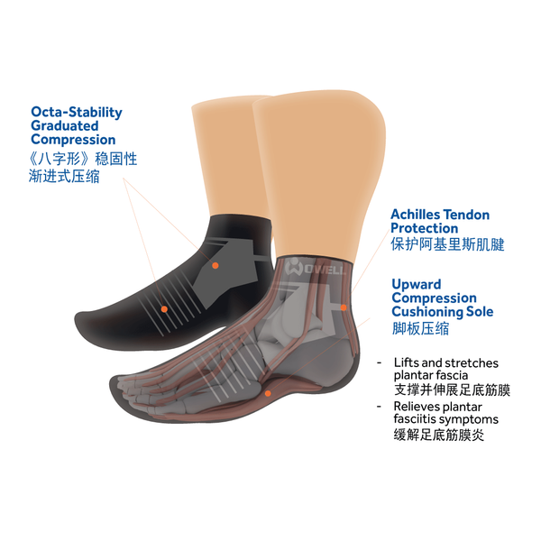  MedicFlow Compression Socks (Octa-Stability Graduated Compression)