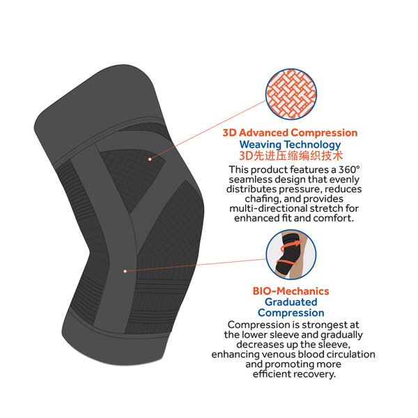 Activewear Bundle: Knee Sleeve (1 Pair) + Compression Socks